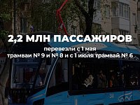 Скоростной трамвай Саратова: миллионы пассажиров и сотни тысяч километров