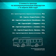 В Саратовской области с 15 апреля актуализируют тарифы на электрички, пригородные автобусы и водный транспорт