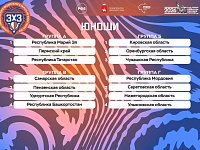 Саратовские студенты – в Суперфинале турнира по баскетболу 3х3