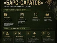 Как вступить в добровольческий отряд «БАРС-Саратов»