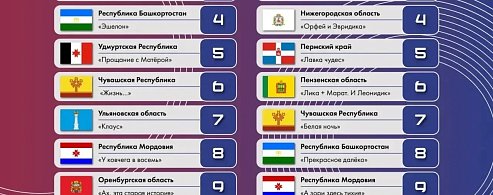 Спектакль «Белый пароход»  саратовской «Театралики» - в числе  лучших детских спектаклей "Театрального Приволжья"