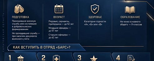 Как вступить в добровольческий отряд «БАРС-Саратов»