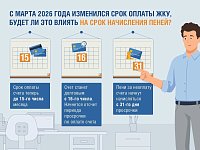 «Саратовэнерго» напоминает: оплату электроэнергии необходимо вносить до 15‑го числа месяца
