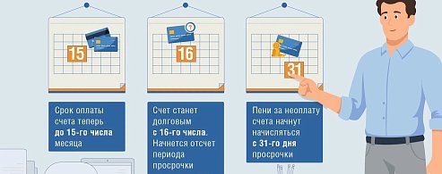 «Саратовэнерго» напоминает: оплату электроэнергии необходимо вносить до 15‑го числа месяца