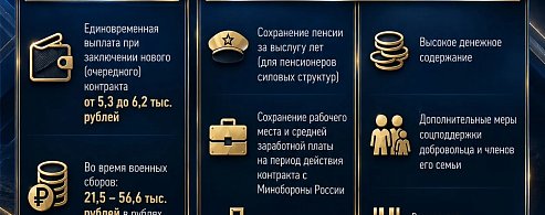  В Саратовской области продолжается набор в отряд «Барс-Саратов»